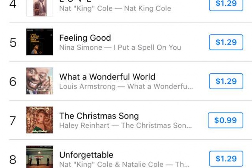 Haley Reinhart & No Vacancy Orchestra # 7 on iTunes Jazz Charts!!!